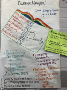 Ms. Riedel had students create a visual to summarize key concepts they had learned throughout the year, in this case with classroom management. 