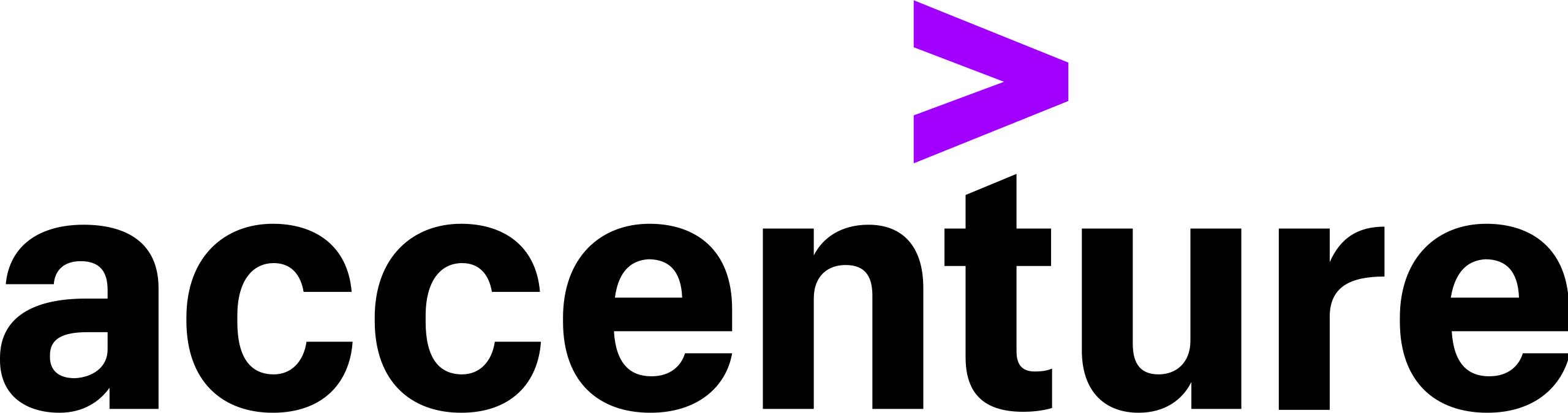 Accenture.svg